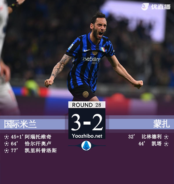 国米3-2蒙扎先赛4分领跑 劳塔罗造乌龙恰20凌空斩