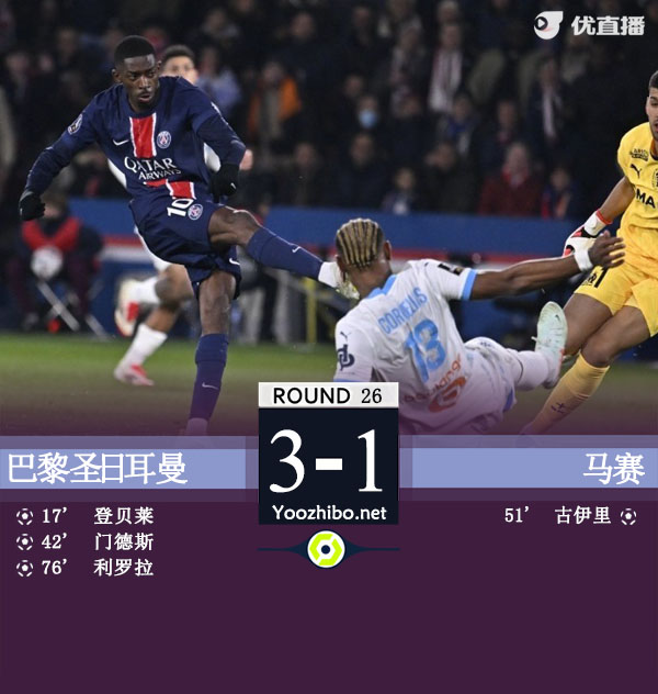 巴黎3-1马赛26轮不败19分领跑 登贝莱法甲赛季第21球